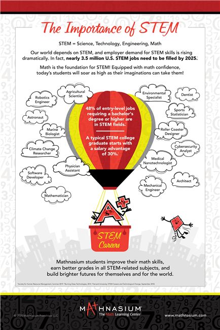 New Brand STEM IMPORTANCE Poster