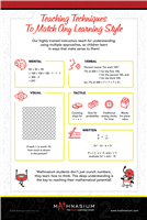 New Brand TEACHING TECHNIQUES Poster