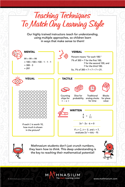 New Brand TEACHING TECHNIQUES Poster