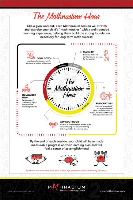 New Brand MATHNASIUM HOUR Poster