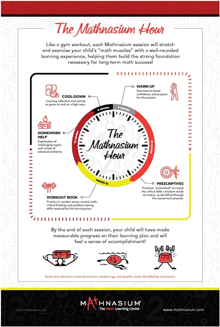 Mathnasium Hour Sign