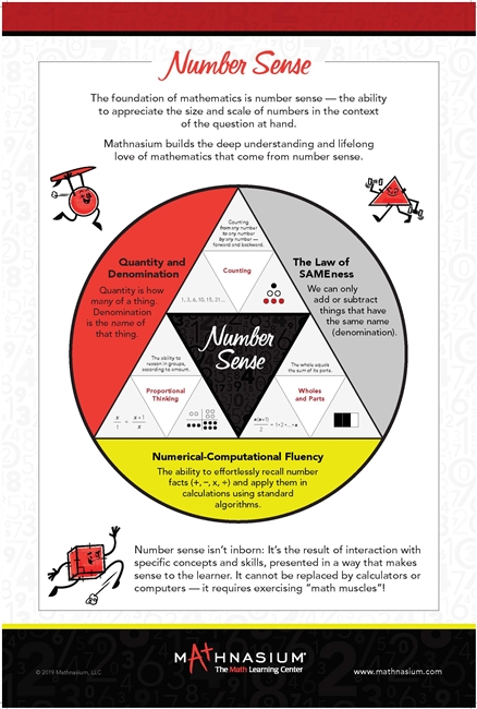 Number Sense Sign