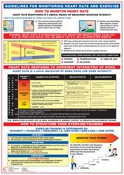 Heart Rate Monitoring Chart