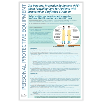 COVID-19 Personal Protective Equipment (PPE) Poster