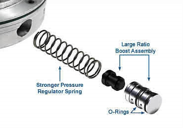 Sonnax E4OD 4R100 (All Years) Boost Valve w/ O-Rings And Pressure Spring (4R100-LB1) (S36507F)