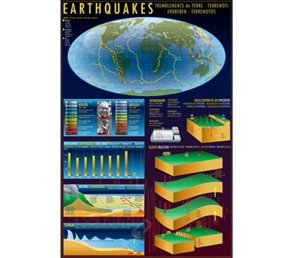 Informative and Useful - Earthquakes 2 Poster for College
