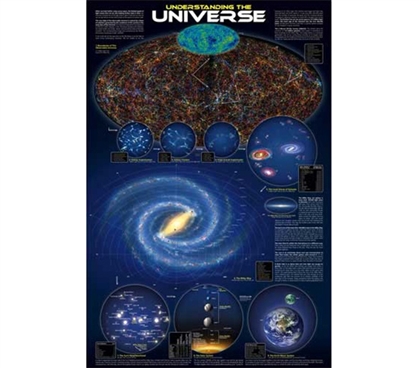 Tips for Understanding the Universe - College Poster