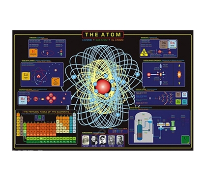 Nuclear Structure of The Atom 2 - Poster Essential