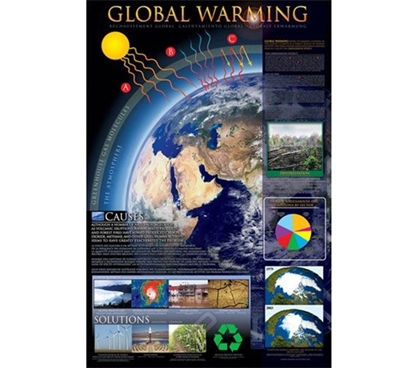 How Global Warming Happens - Poster Essential