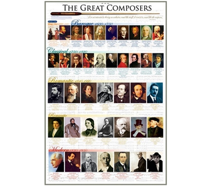 Famous Portraits of Great Composers of Music - Poster