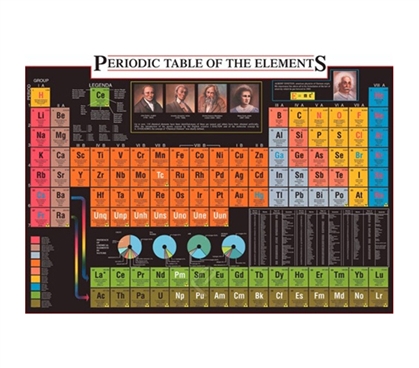 Periodic Table of the Elements 2 Poster Essential for Chemistry