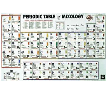 Periodic Table of Mixology Poster