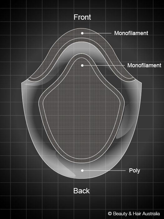 Mono / Poly Perimeter - Hair System