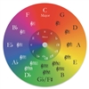 Circle of Fifths Mouse Pad