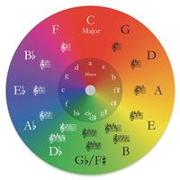 Circle of Fifths Mouse Pad