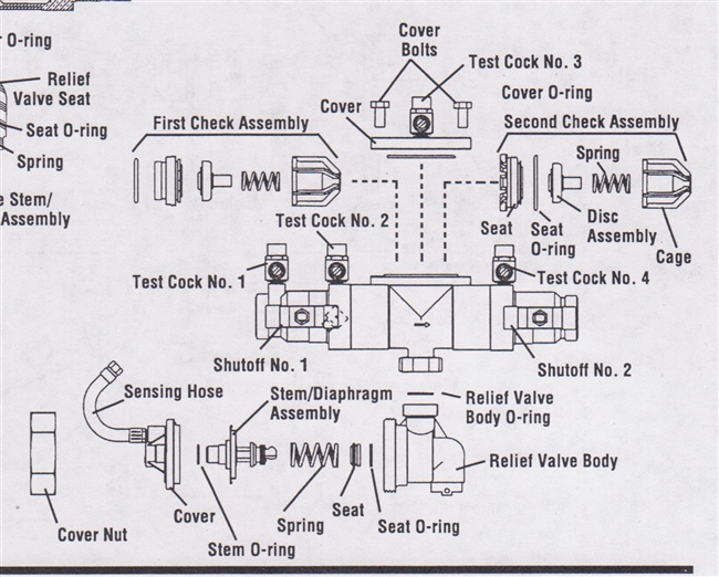 Watts Backflow Prevention Cover Kit - 1" RK995 C