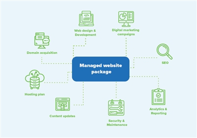 Managed Website Hosting