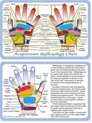 WA-194 Hand Acupressure Reflexology Chart - Wallet Altar