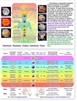 WA-209 Chakras, Gems and Planets Chart - Wallet Altar