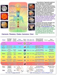 WA-209 Chakras, Gems and Planets Chart - Wallet Altar