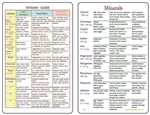 WA-212 Vitamins & Minerals Guide - Wallet Altar