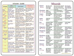 WA-212 Vitamins & Minerals Guide - Wallet Altar