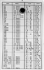 RC Engine shaft chart