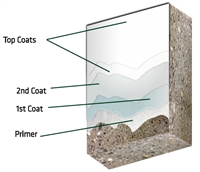 Sikagard Descoglas RF Fiber Reinforced Epoxy Wall System (custom)