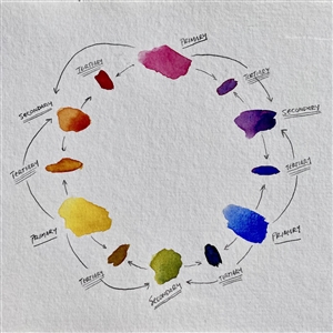 Watercolor Color Mixing Image