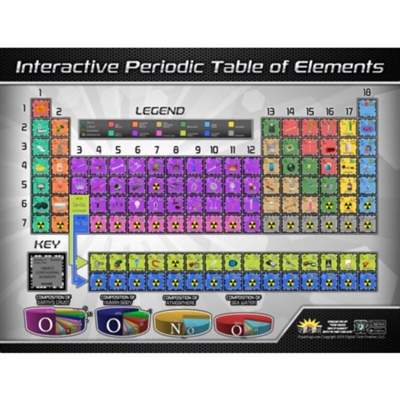 PERIODIC TABLE OF ELEMENT.  This table is on good quality poster paper and includes a free 3D bonus app for an interactive experience.  You can build and play with compounds and watch informational videos with your smart phone.  Learn all the elements ato