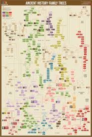 BRONZE AGE MESOPOTAMIA.   Four maps on one poster: Assur, c. 1700 BCE; Mitanni Empire, c. 1500-1300 BCE; Middle Assyrian Empire, c. 1365-1000 BCE; and Neo-Assyrian Empire, c. 921-627 BCE.