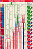 Timeline of Canadian History Useful Charts