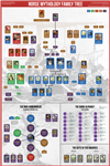 Norse Mythology Family Tree Wall Chart. Fans of Neil Gaiman, Marvel's Thor, Vikings, or Magnus Chase will love this sturdy 24 Inch x 36 Inch wall chart. Not only does it cover the family tree of Norse gods and other mythological creatures, it also feature