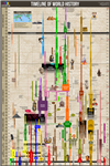 Timeline of World History Wall Chart. Covering 3000 BCE to the present, this sturdy 24 Inch x 36 Inch wallchart displays all the major empires, kingdoms, and civilizations throughout history in a side-by-side format so that the viewer can quickly see how