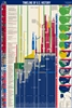 Timeline of US History Wall Chart. This sturdy 24 Inch x 36 Inch wallchart covers the development of the United States from colonial times (1560s) to today. It plots early European settlements and colonies, the founding of important cities, and the format