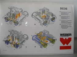 WEBER DCOE POSTER <BR><FONT COLOR=RED>95.0029.55</FONT>