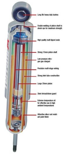 TF117.AM - Terrafirma Rear all Terrain Shock Absorber - A Great all Rounder - For Defender, Discovery 1 and Range Rover Classic