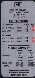 1967-1981 Fesler Billet Aluminum Body Mounts Raw - Custom Underbody Parts | Camaro Central