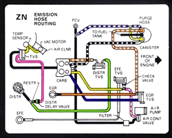1980 Camaro Emission Decal, M/T, Z28, ZN, Hose Routing