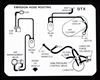 1983 Camaro Z28 Emission Hose Routing Decal, DTX Code