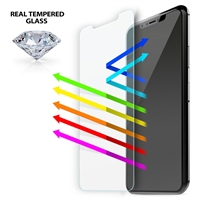 iLuv AIXPATBF Anti Blue Light Tempered Glass Screen Protector for iPhone Xs Max
