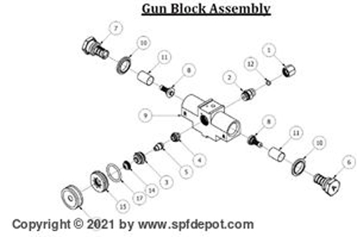 PMC PX7 Gun Block O-Ring