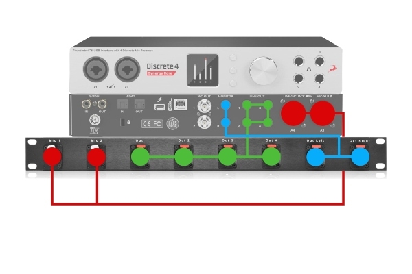 Break-In Panel for Antelope Audio Discrete 4 Synergy Core Interface Mic Inputs, Monitor & Line Outputs | Made from Mogami 2932 & Neutrik Gold Connectors