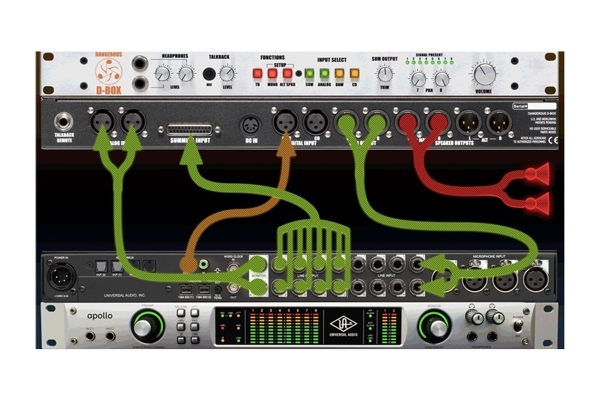 Dangerous Music D-BOX Cabling Package for Universal Audio Apollo | Made from Mogami & Neutrik Gold Connectors