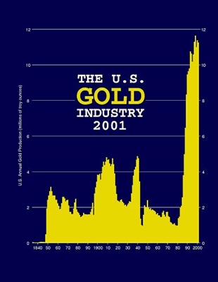 The U.S. gold industry 2001