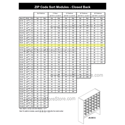 Module - Zip Code 69-7/16"w x 12-7/8"d x 36"h, #SMS-90-Z10-24EO12