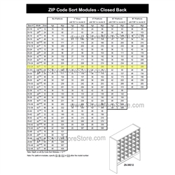 Module - Zip Code 84-1/2"w x 12-7/8"d x 30"h, #SMS-90-Z12-24E6