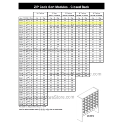 Module - Zip Code 28-3/4"w x 12-7/8"d x 24"h, #SMS-90-Z4-18E6