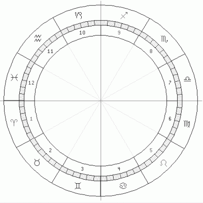 Natal Birth Chart [304-NBC]