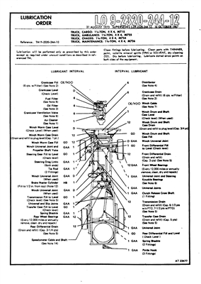 LO 9-2320-244-12 Lube Order